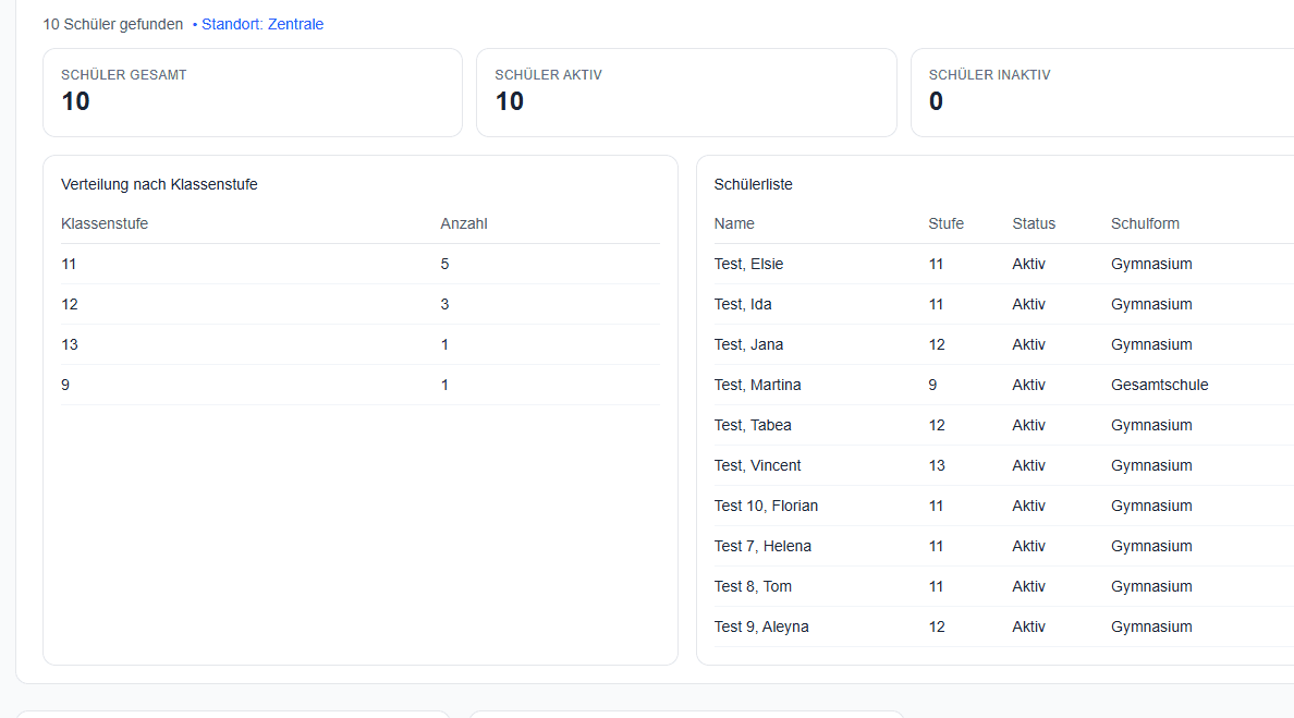 EOD Analytics-Dashboard